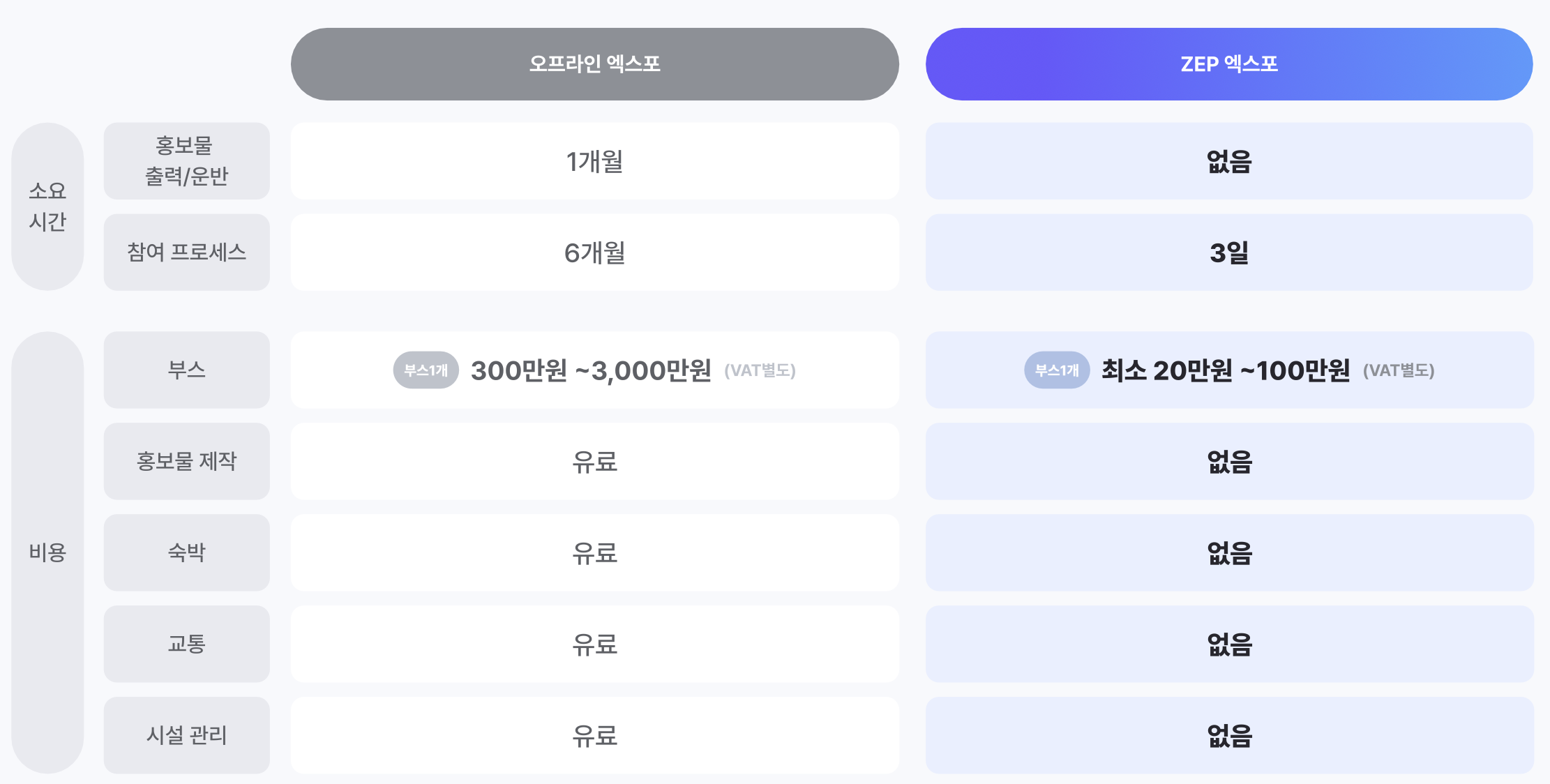 효율성과 경제성